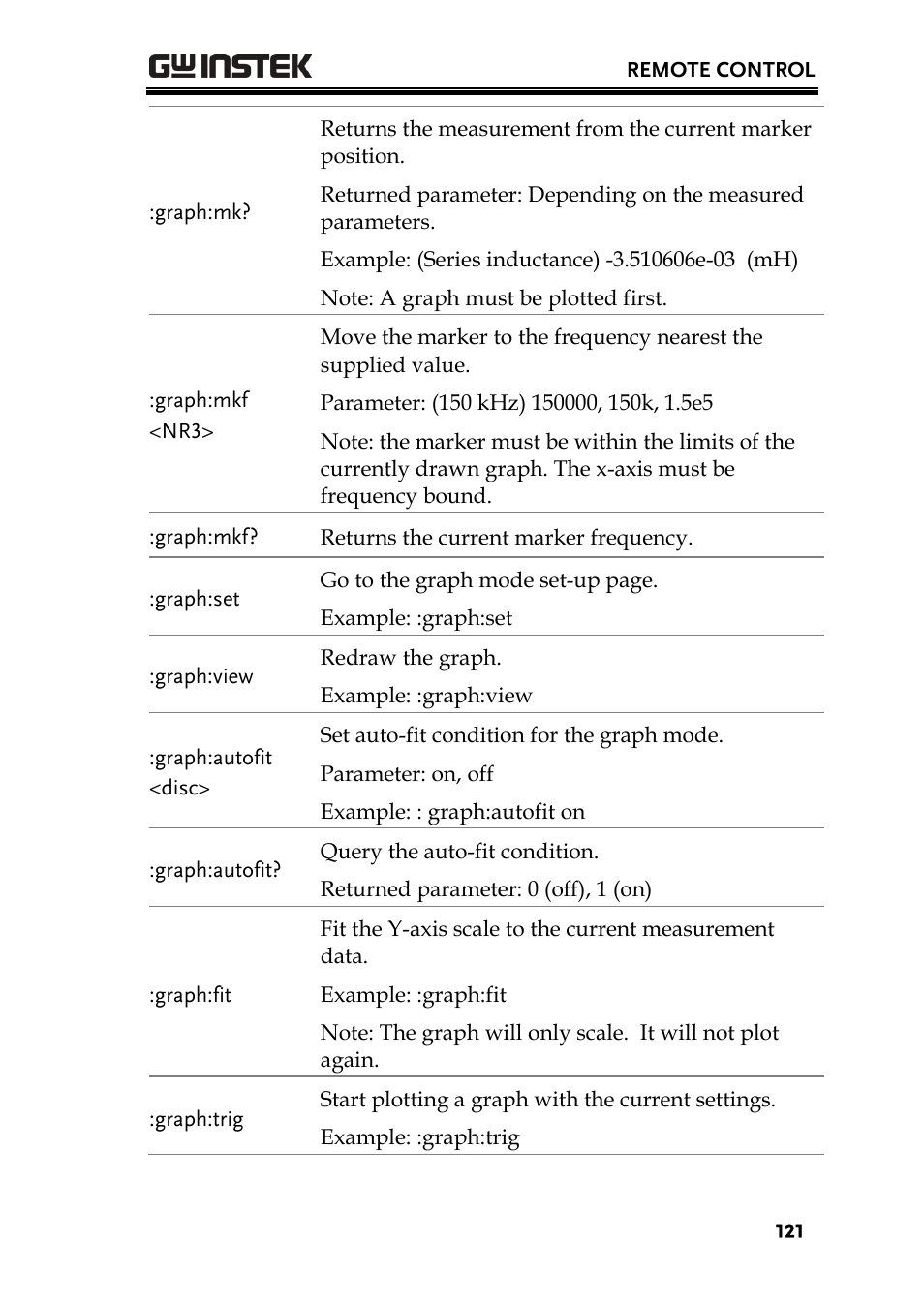 GW Instek LCR-8101 (Replaced by LCR-8101G) User Manual | Page 121 / 139