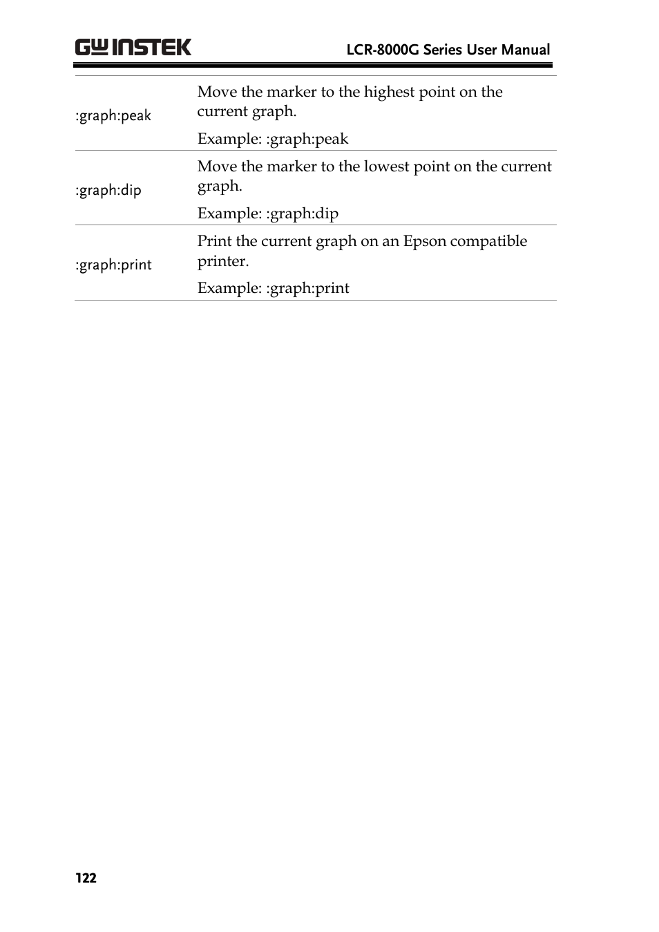 GW Instek LCR-8101 (Replaced by LCR-8101G) User Manual | Page 122 / 139