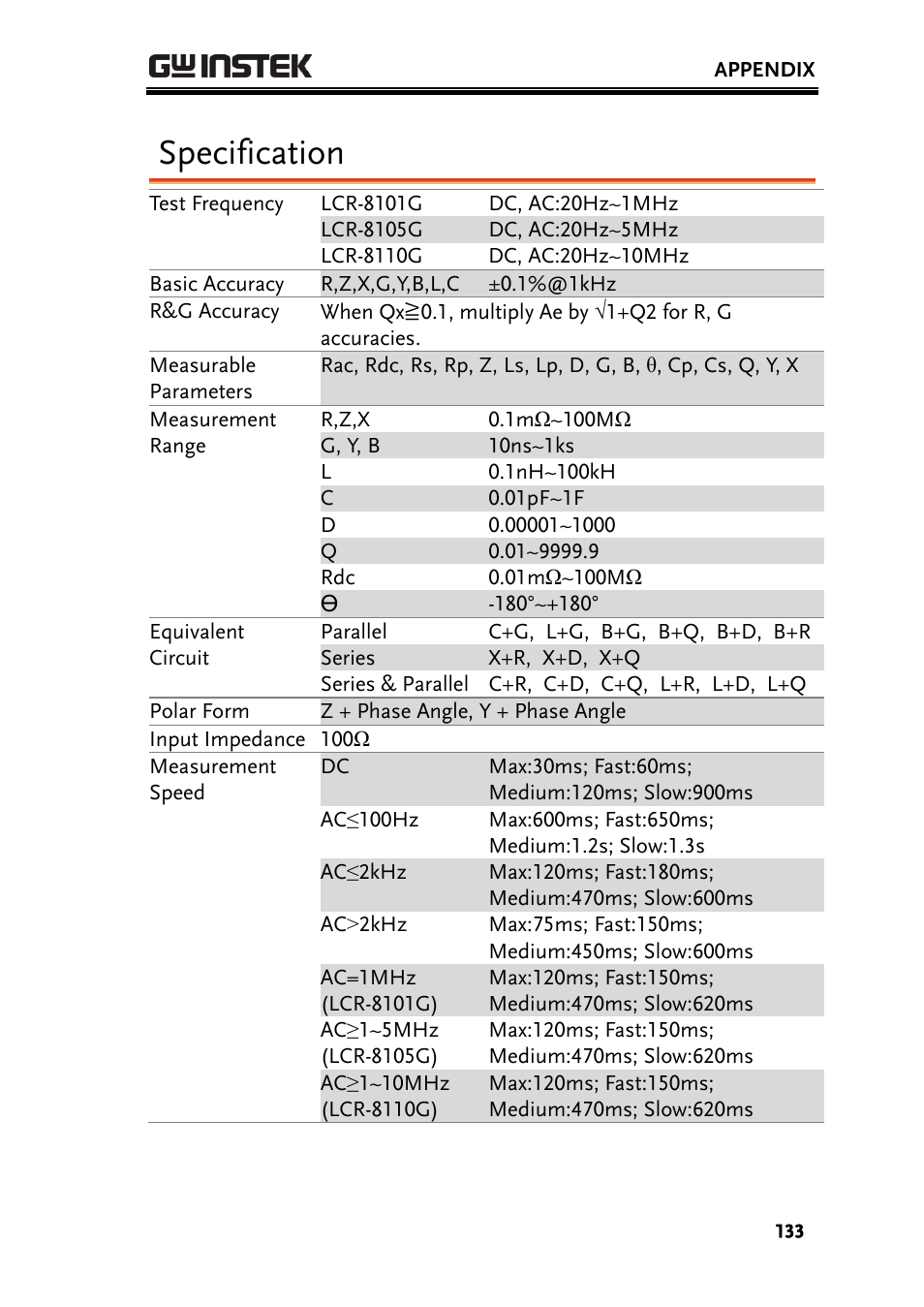Specification | GW Instek LCR-8101 (Replaced by LCR-8101G) User Manual | Page 133 / 139