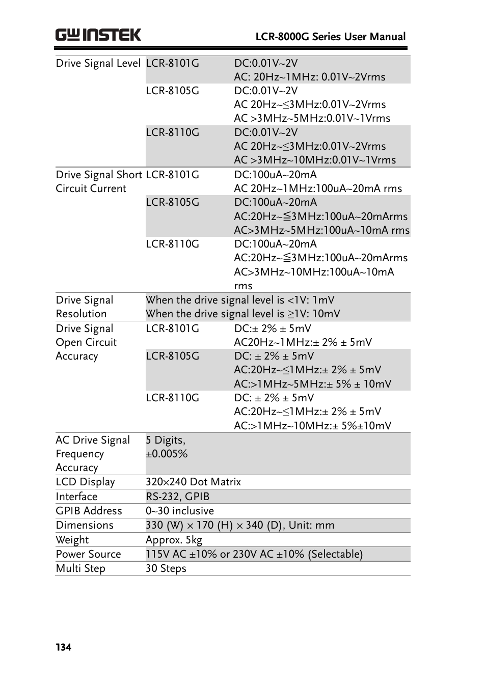 GW Instek LCR-8101 (Replaced by LCR-8101G) User Manual | Page 134 / 139
