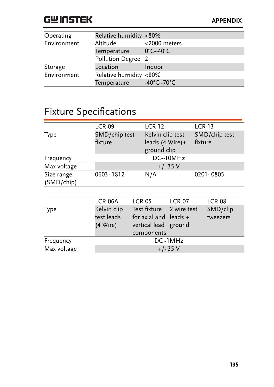 Fixture specifications | GW Instek LCR-8101 (Replaced by LCR-8101G) User Manual | Page 135 / 139