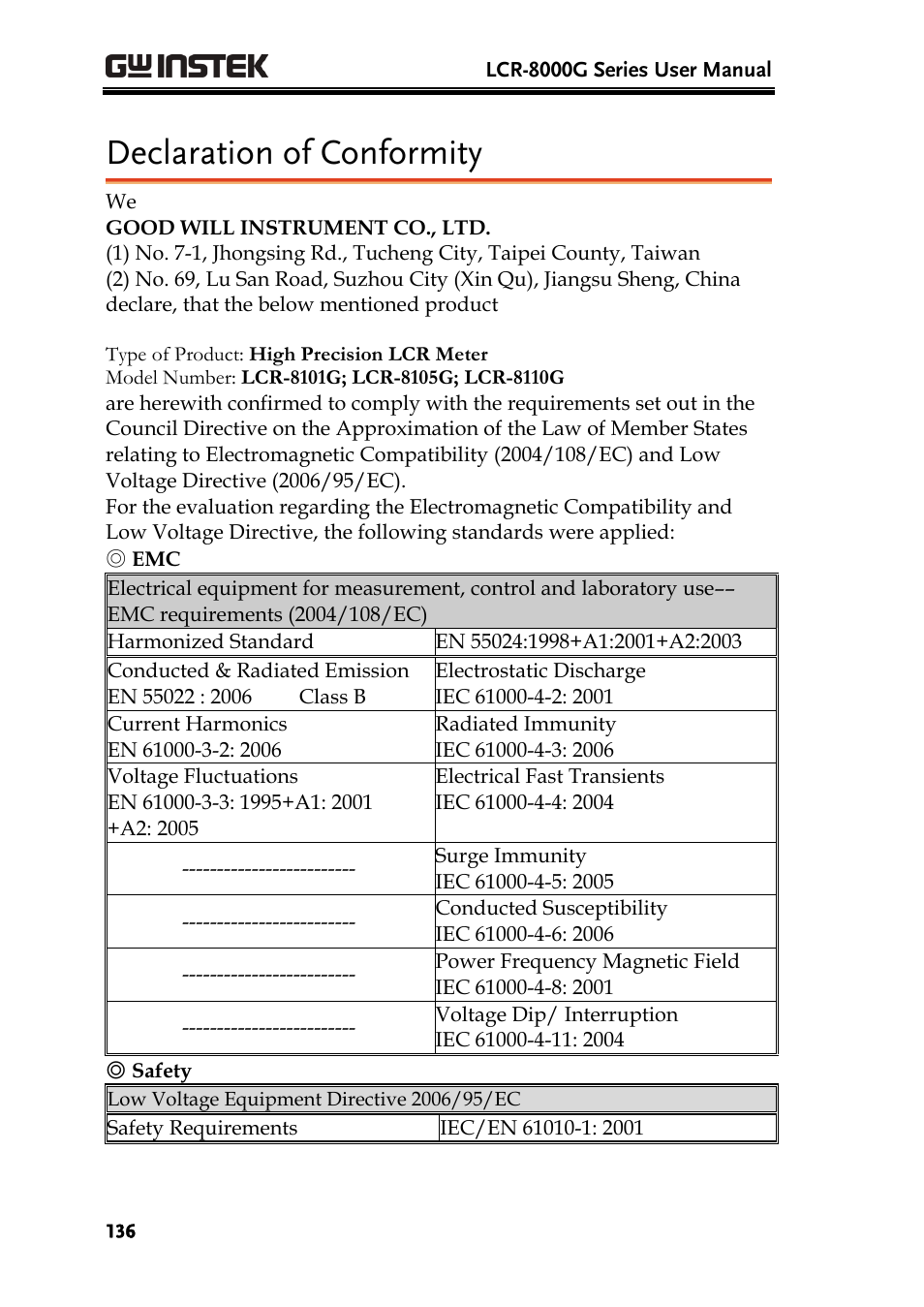 Declaration of conformity | GW Instek LCR-8101 (Replaced by LCR-8101G) User Manual | Page 136 / 139