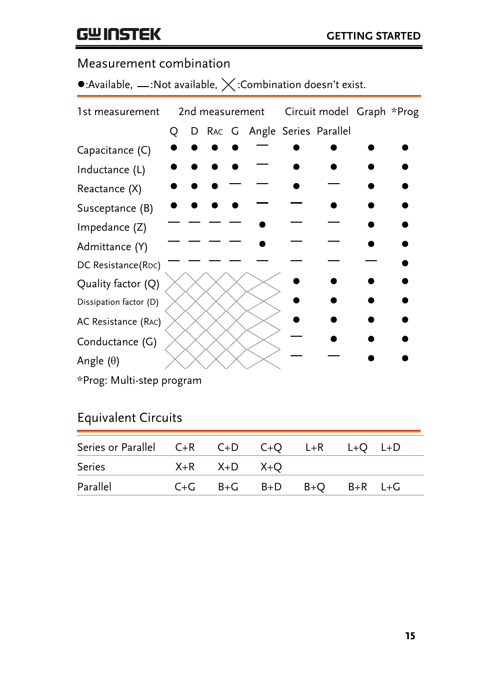 Measurement combination, Equivalent circuits | GW Instek LCR-8101 (Replaced by LCR-8101G) User Manual | Page 15 / 139