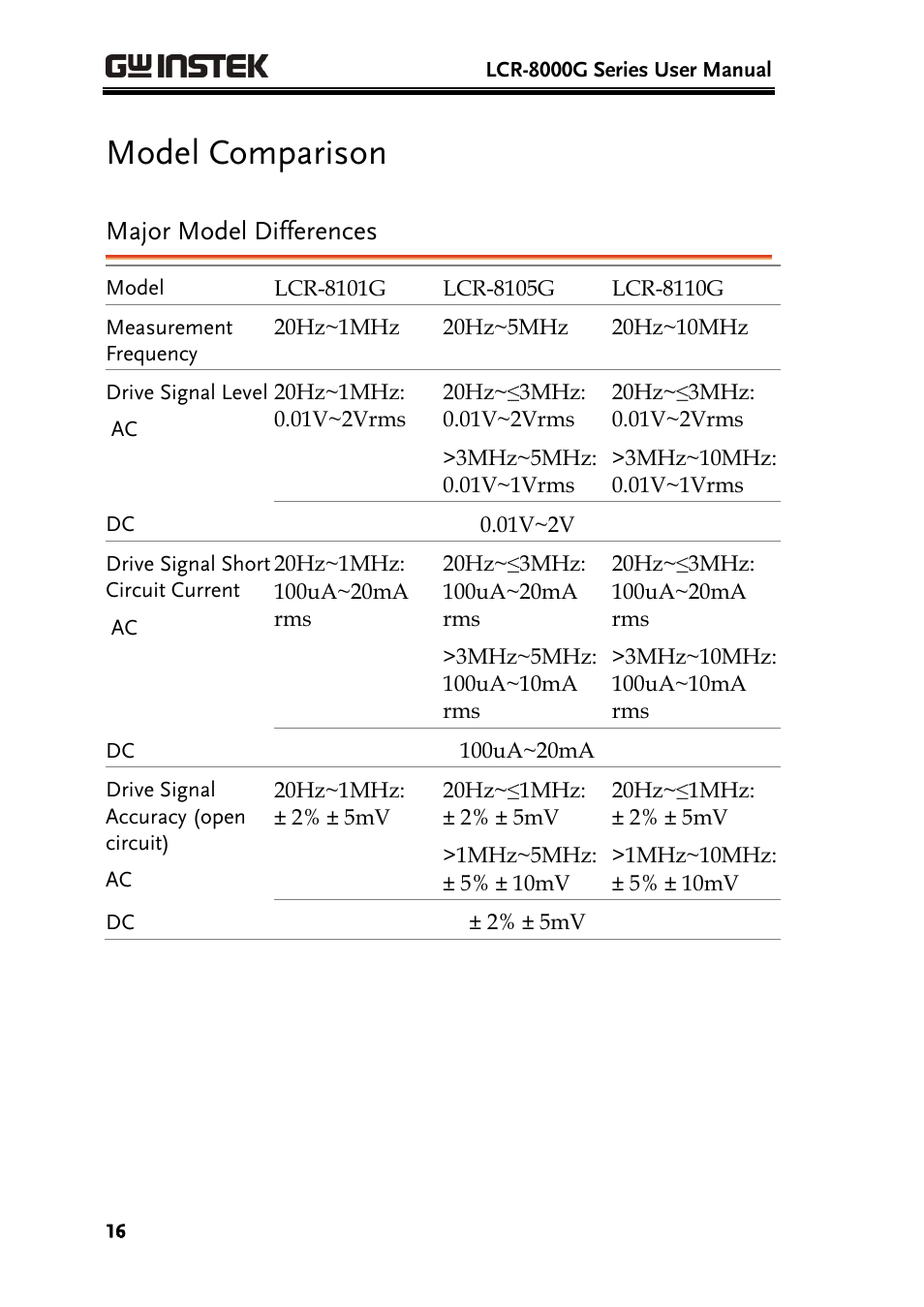 Model comparison, Major model differences | GW Instek LCR-8101 (Replaced by LCR-8101G) User Manual | Page 16 / 139