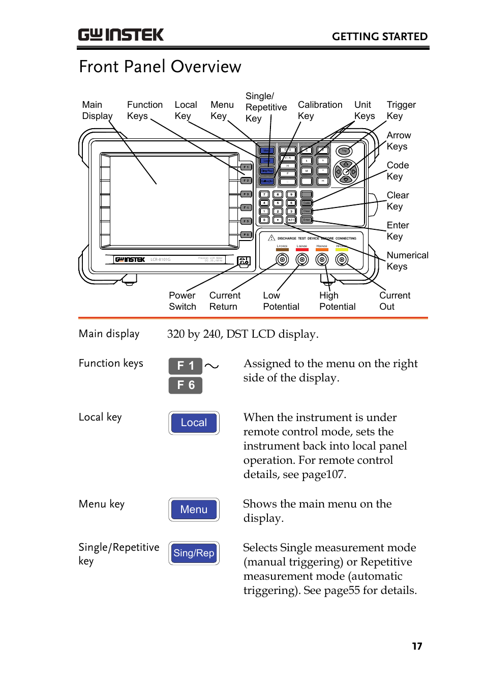 Front panel overview, Getting started, Local | Menu, Sing/rep | GW Instek LCR-8101 (Replaced by LCR-8101G) User Manual | Page 17 / 139