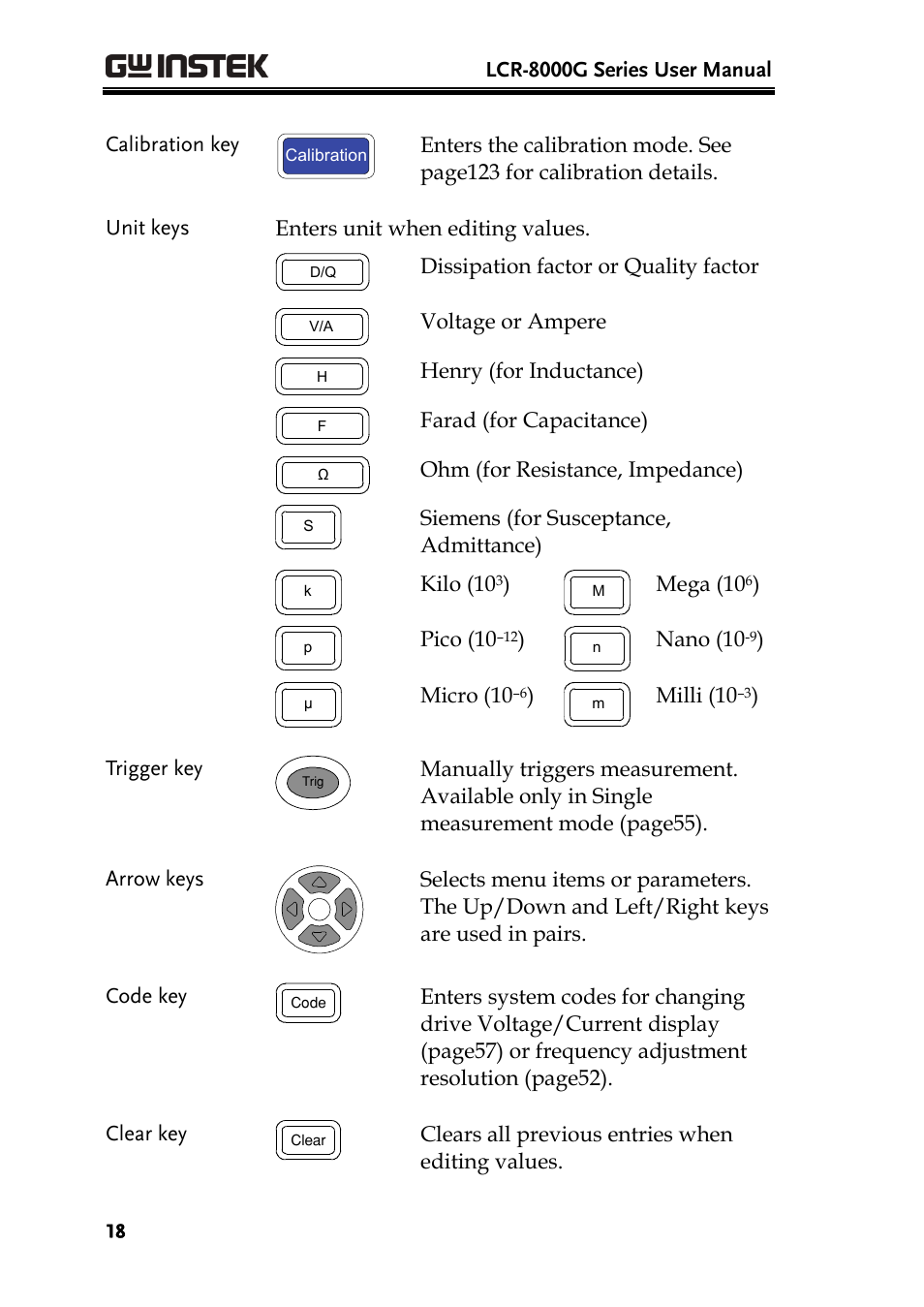 GW Instek LCR-8101 (Replaced by LCR-8101G) User Manual | Page 18 / 139