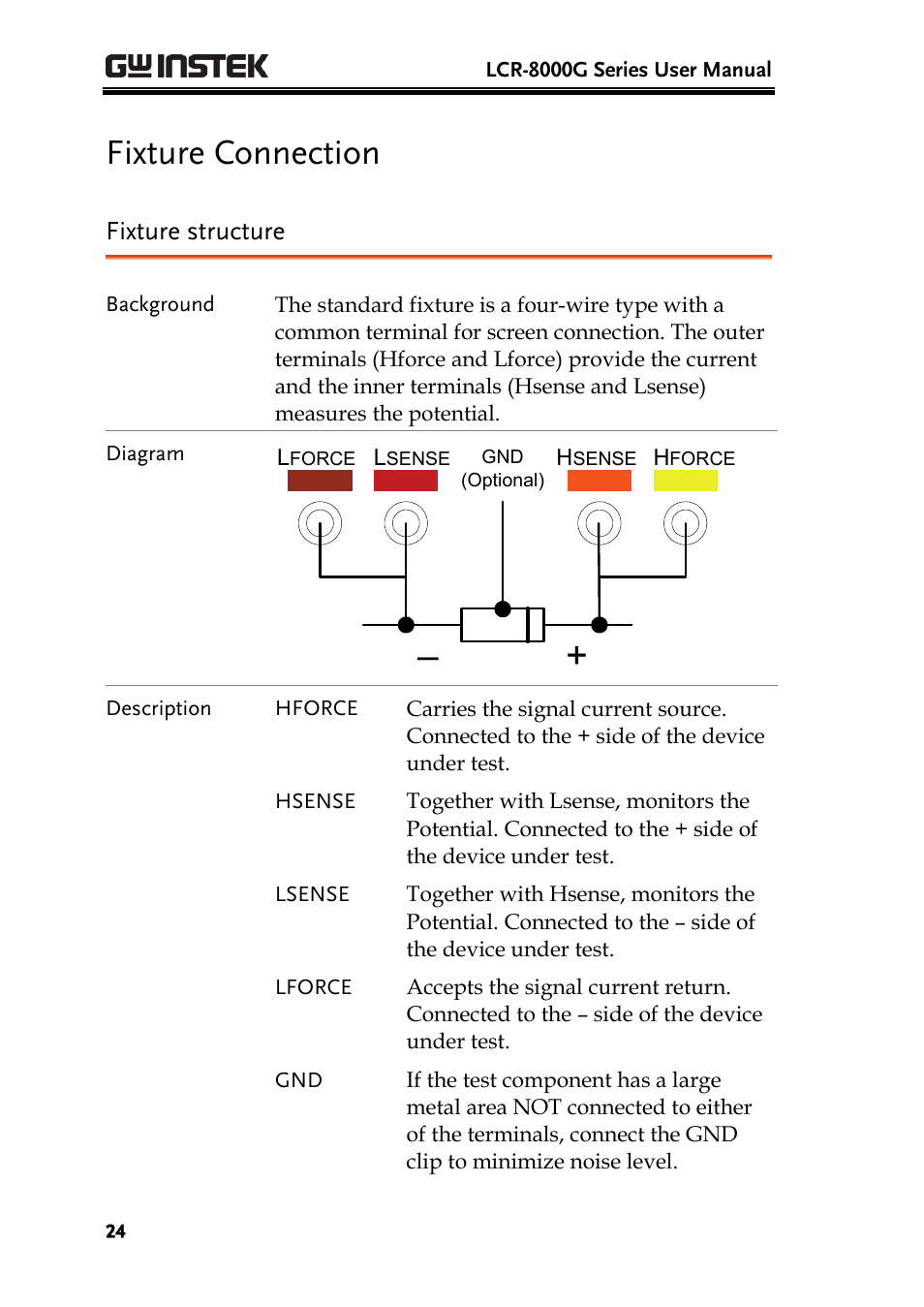 Fixture connection, Fixture structure | GW Instek LCR-8101 (Replaced by LCR-8101G) User Manual | Page 24 / 139