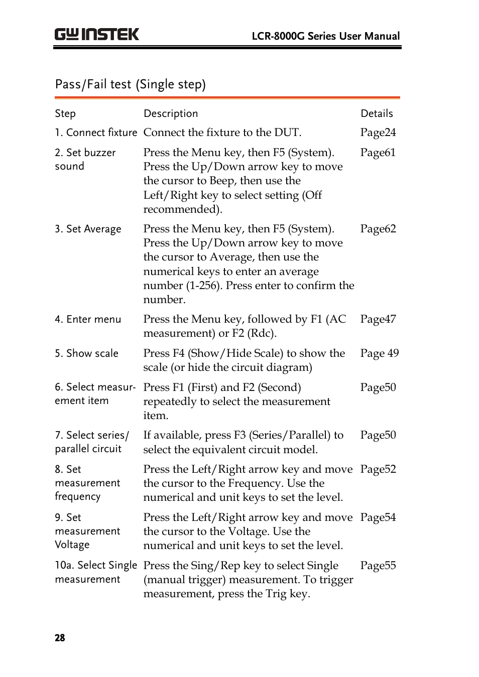 Pass/fail test (single step) | GW Instek LCR-8101 (Replaced by LCR-8101G) User Manual | Page 28 / 139