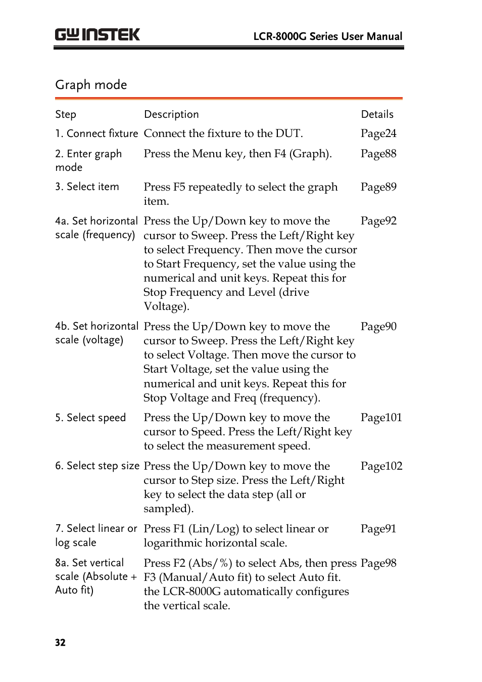 Graph mode | GW Instek LCR-8101 (Replaced by LCR-8101G) User Manual | Page 32 / 139