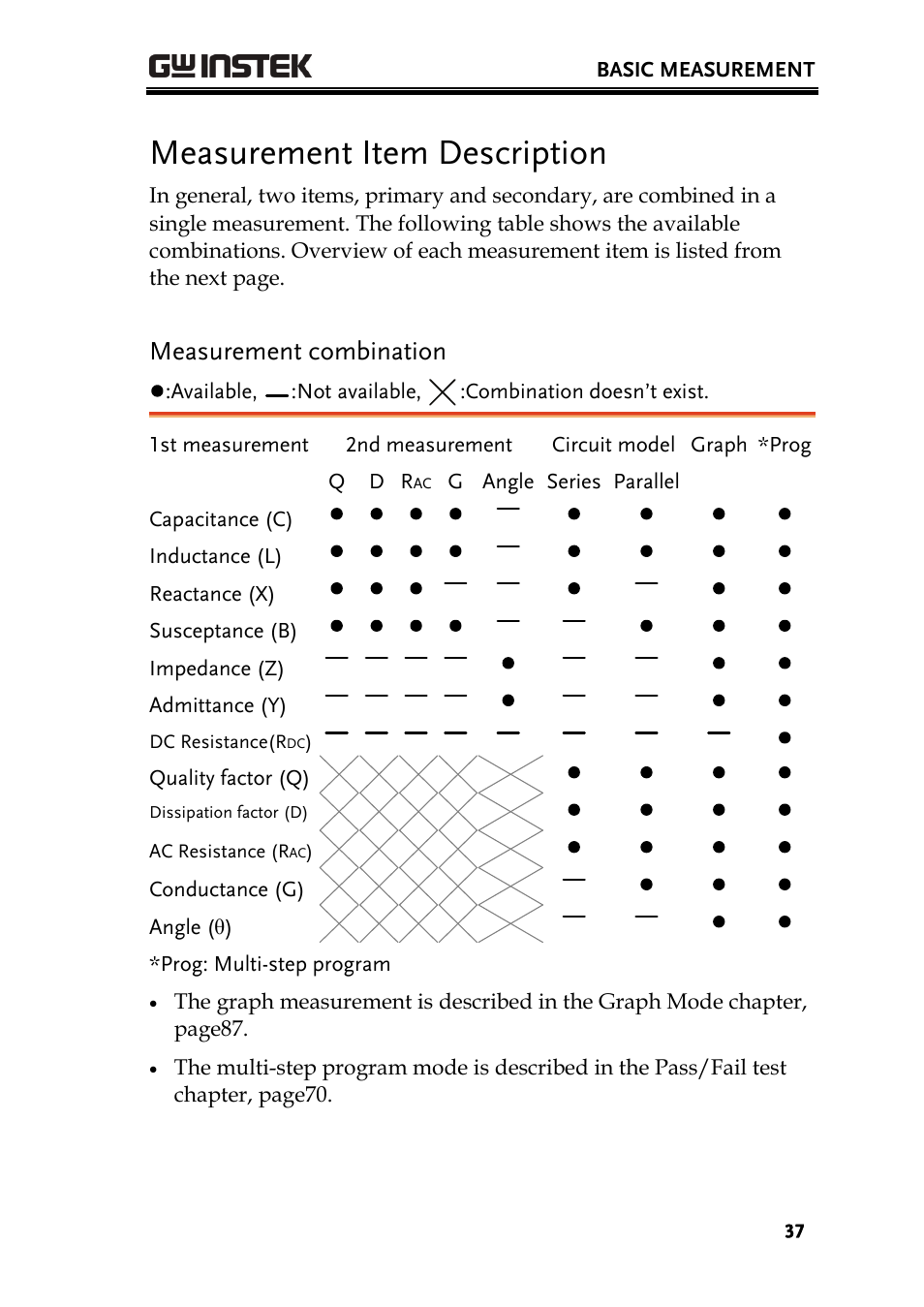 Measurement item description, Measurement combination | GW Instek LCR-8101 (Replaced by LCR-8101G) User Manual | Page 37 / 139