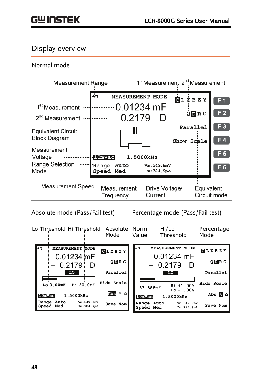Display overview, Lcr-8000g series user manual, Normal mode absolute mode (pass/fail test) | Percentage mode (pass/fail test) | GW Instek LCR-8101 (Replaced by LCR-8101G) User Manual | Page 48 / 139