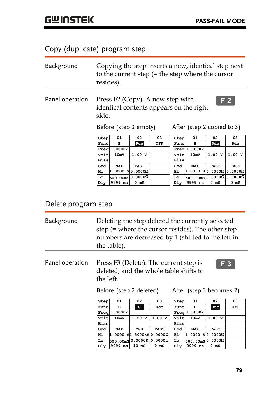 Copy (duplicate) program step, Delete program step, Pass-fail mode | Before (step 3 empty), After (step 2 copied to 3), Before (step 2 deleted), After (step 3 becomes 2) | GW Instek LCR-8101 (Replaced by LCR-8101G) User Manual | Page 79 / 139