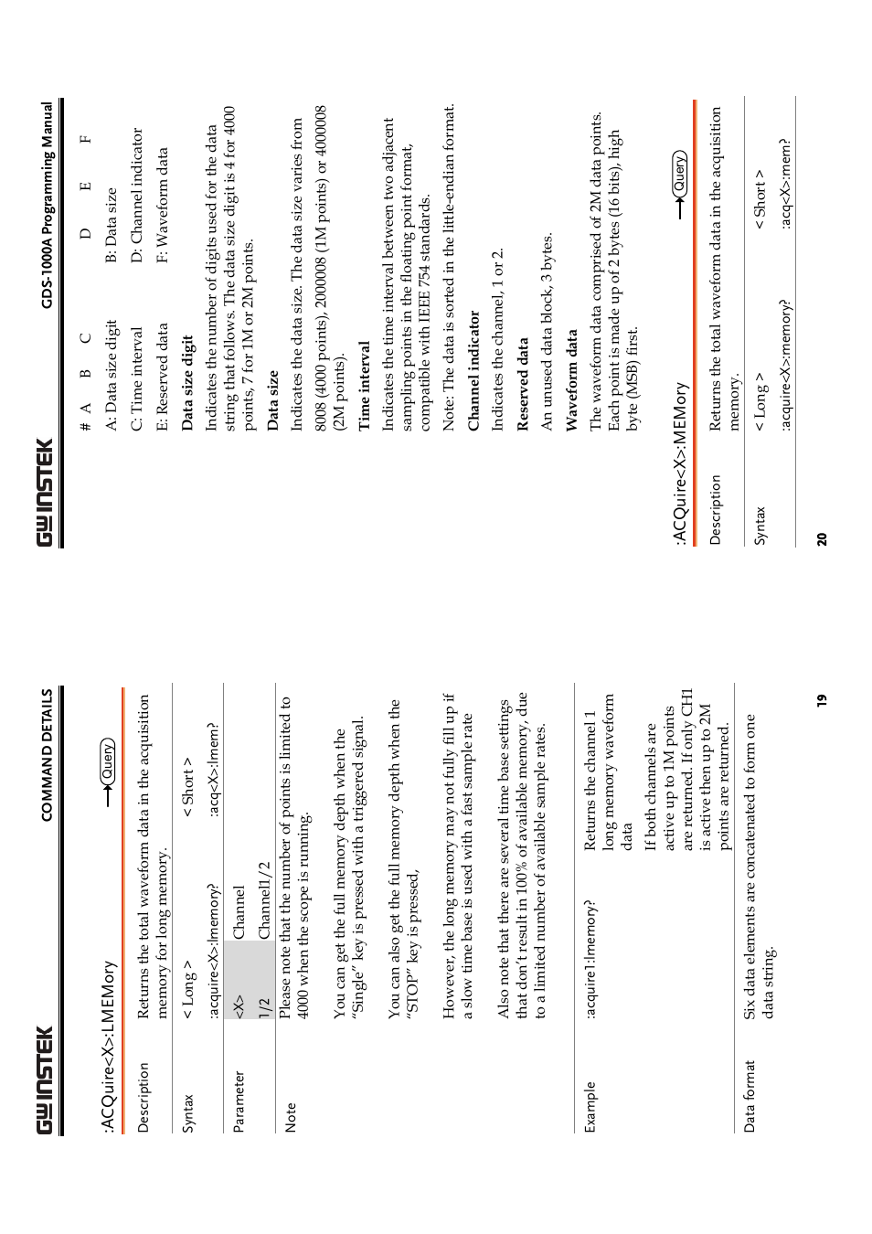 GW Instek GDS-1000A Series Programming Manual User Manual | Page 10 / 32