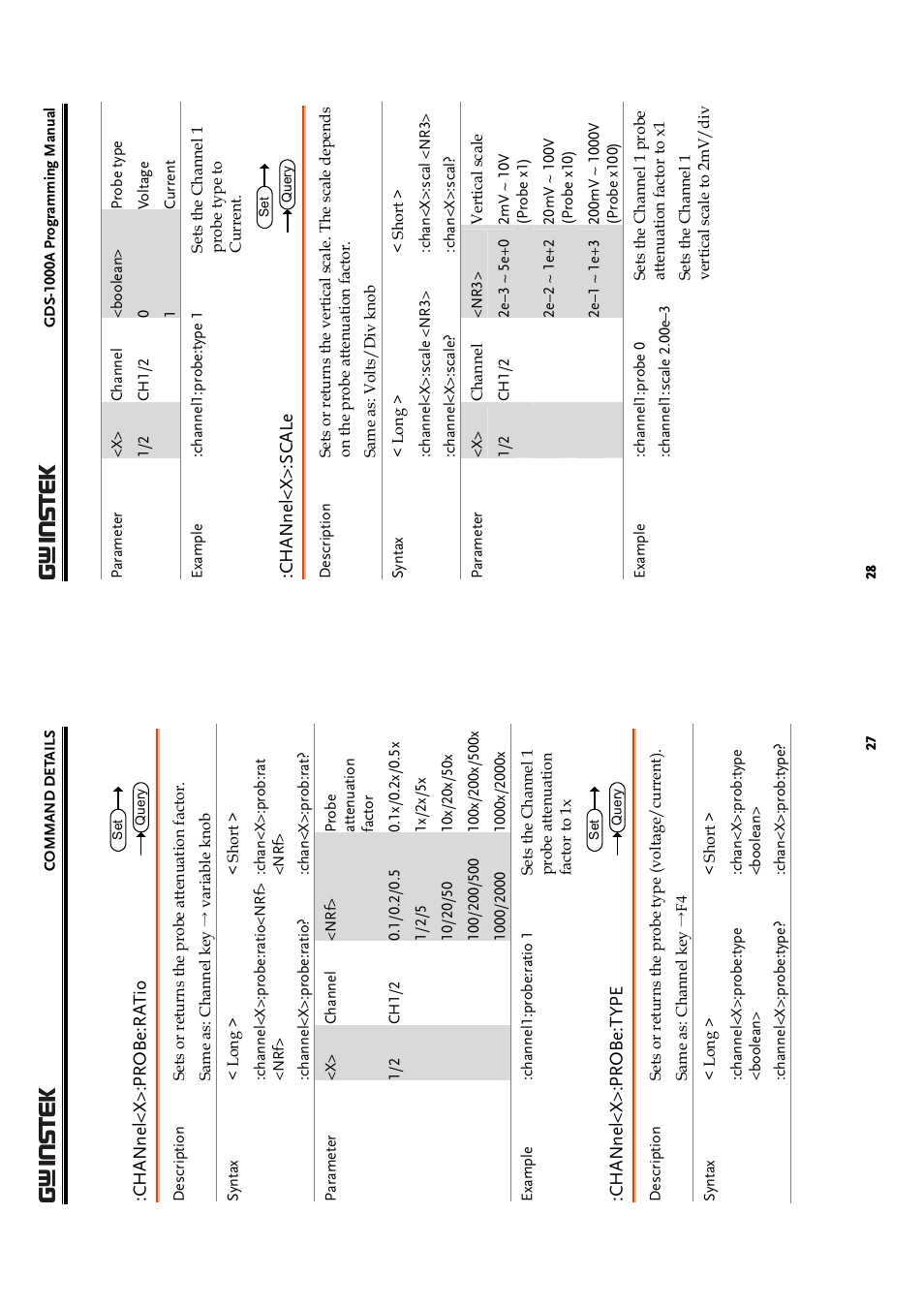 GW Instek GDS-1000A Series Programming Manual User Manual | Page 14 / 32