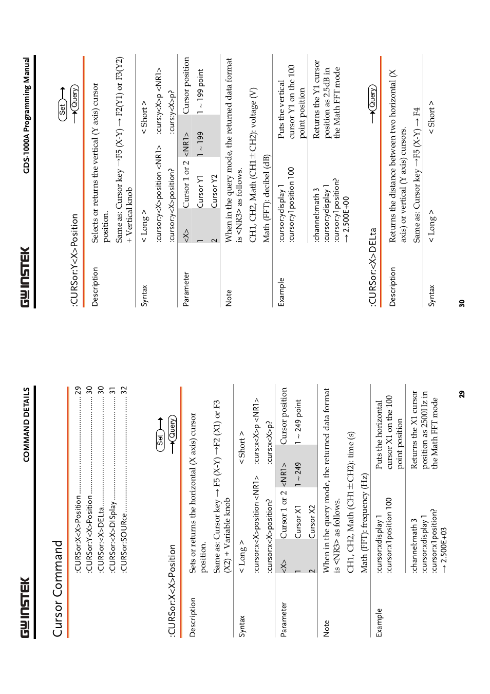 Cursor c ommand | GW Instek GDS-1000A Series Programming Manual User Manual | Page 15 / 32