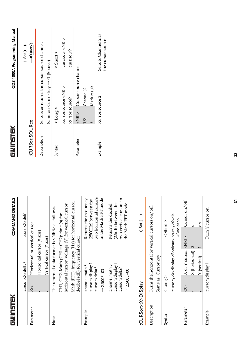 GW Instek GDS-1000A Series Programming Manual User Manual | Page 16 / 32