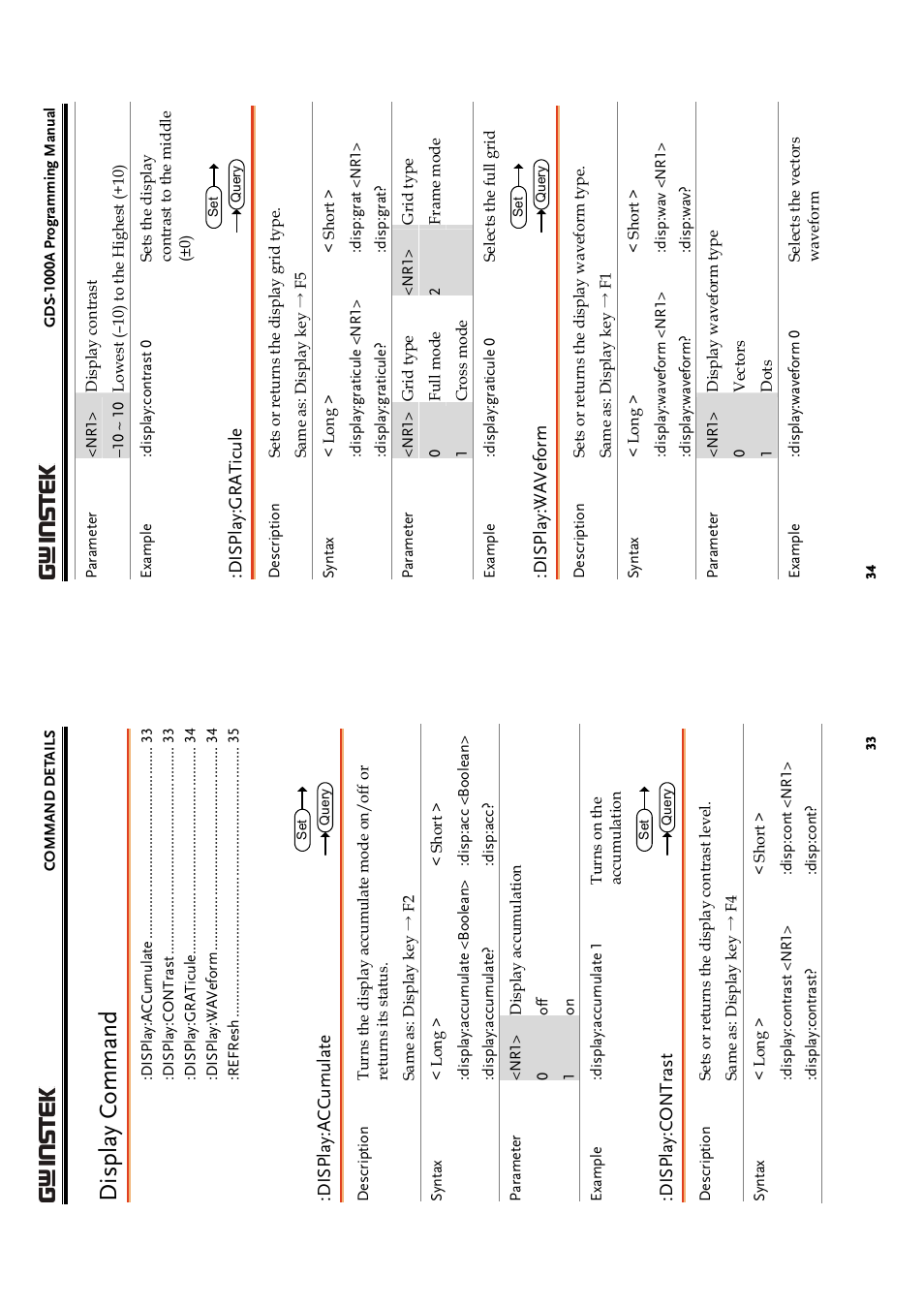 Display c ommand | GW Instek GDS-1000A Series Programming Manual User Manual | Page 17 / 32