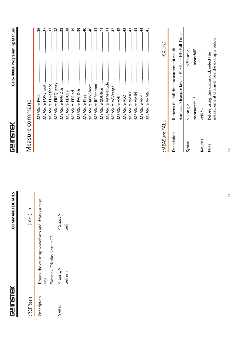 Measure command | GW Instek GDS-1000A Series Programming Manual User Manual | Page 18 / 32