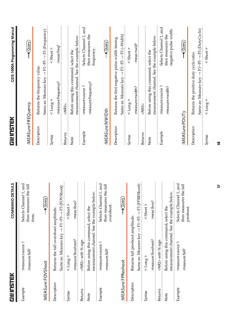 GW Instek GDS-1000A Series Programming Manual User Manual | Page 19 / 32