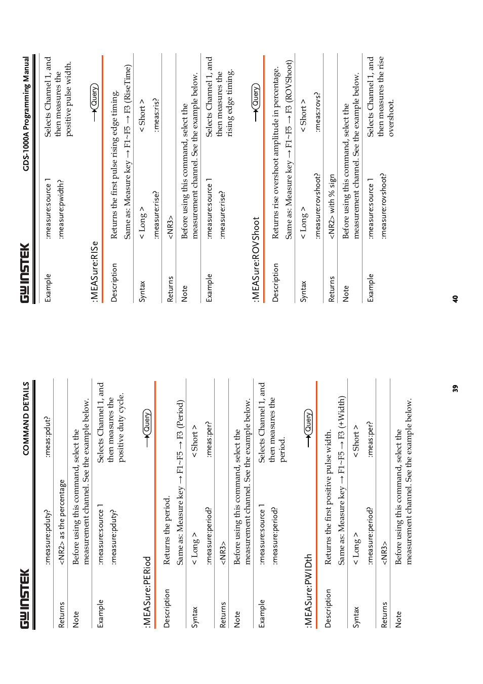 GW Instek GDS-1000A Series Programming Manual User Manual | Page 20 / 32