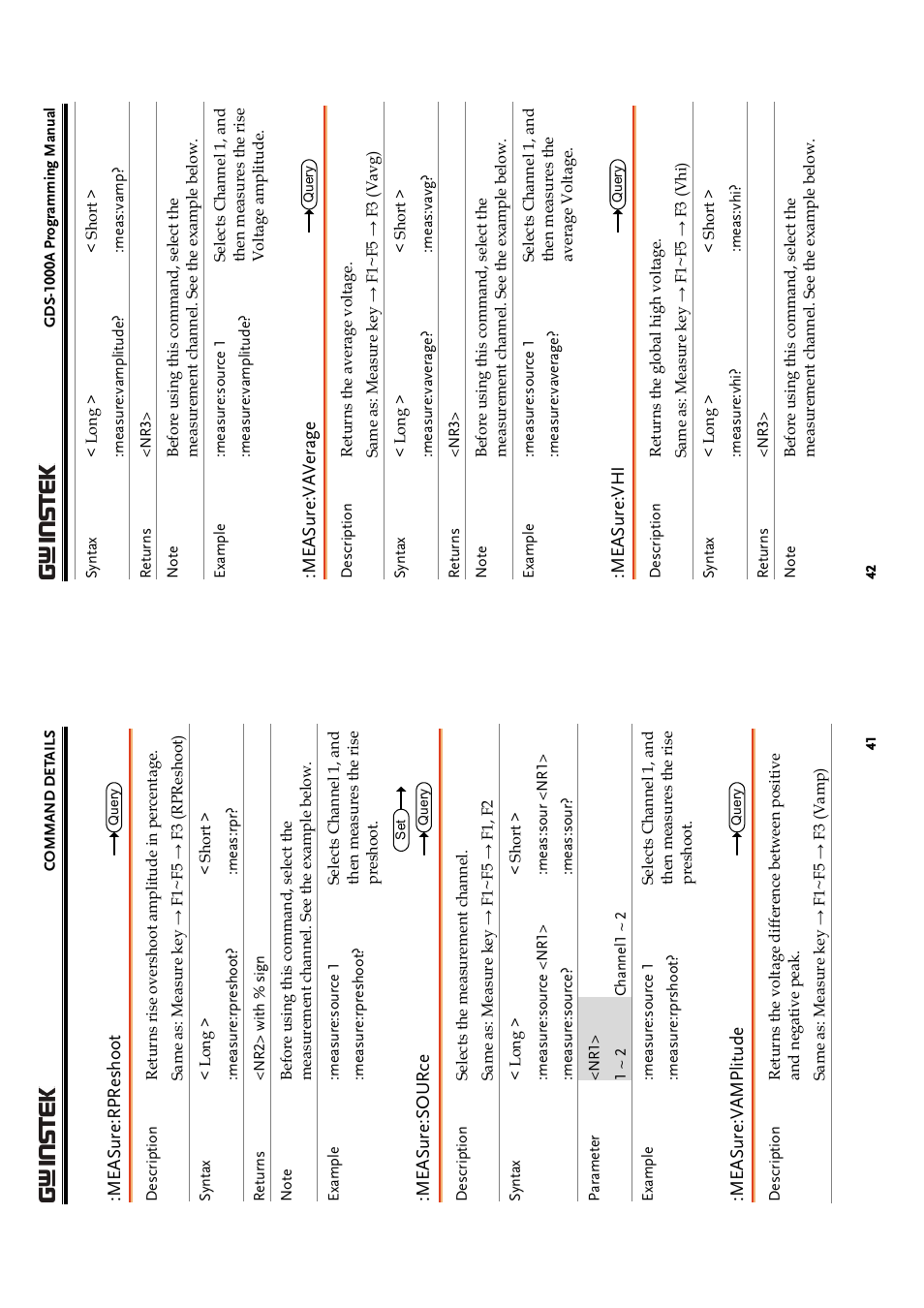 GW Instek GDS-1000A Series Programming Manual User Manual | Page 21 / 32