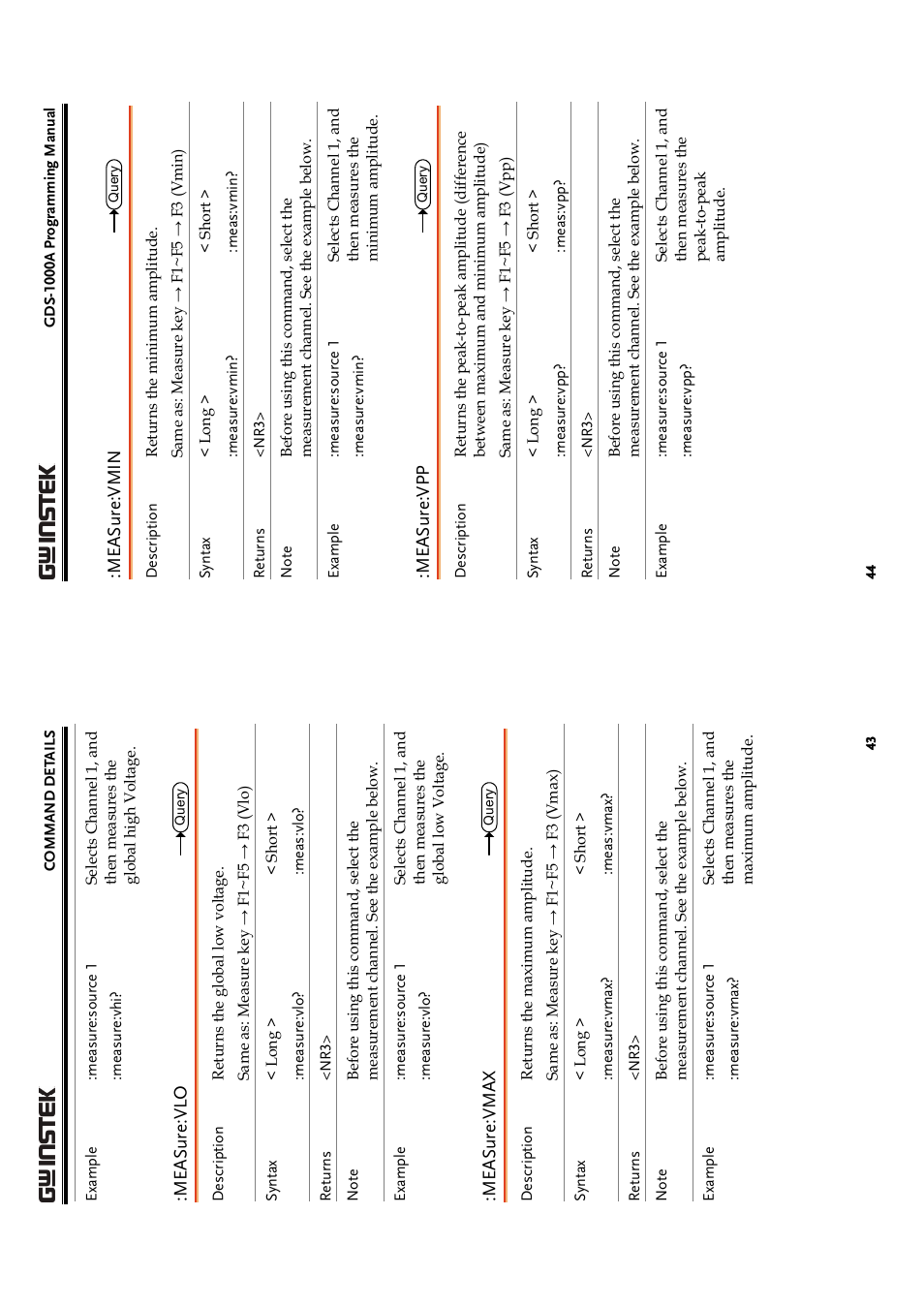 GW Instek GDS-1000A Series Programming Manual User Manual | Page 22 / 32