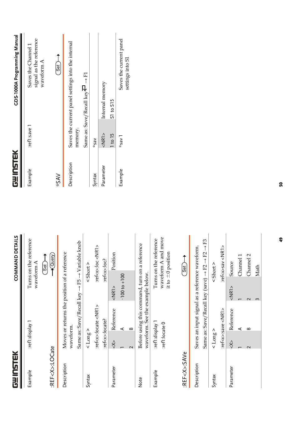 GW Instek GDS-1000A Series Programming Manual User Manual | Page 25 / 32