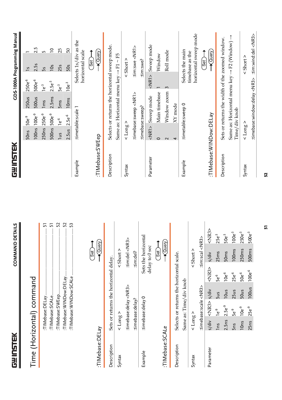 Time (horizontal) command, Timebase:delay, Timebase:scale | Timebase:sweep, Timebase:window:d elay | GW Instek GDS-1000A Series Programming Manual User Manual | Page 26 / 32