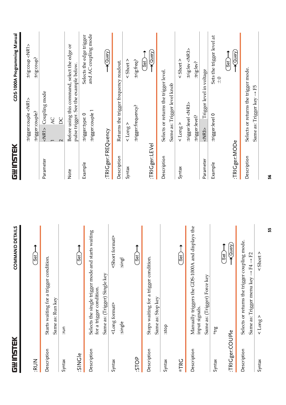 GW Instek GDS-1000A Series Programming Manual User Manual | Page 28 / 32