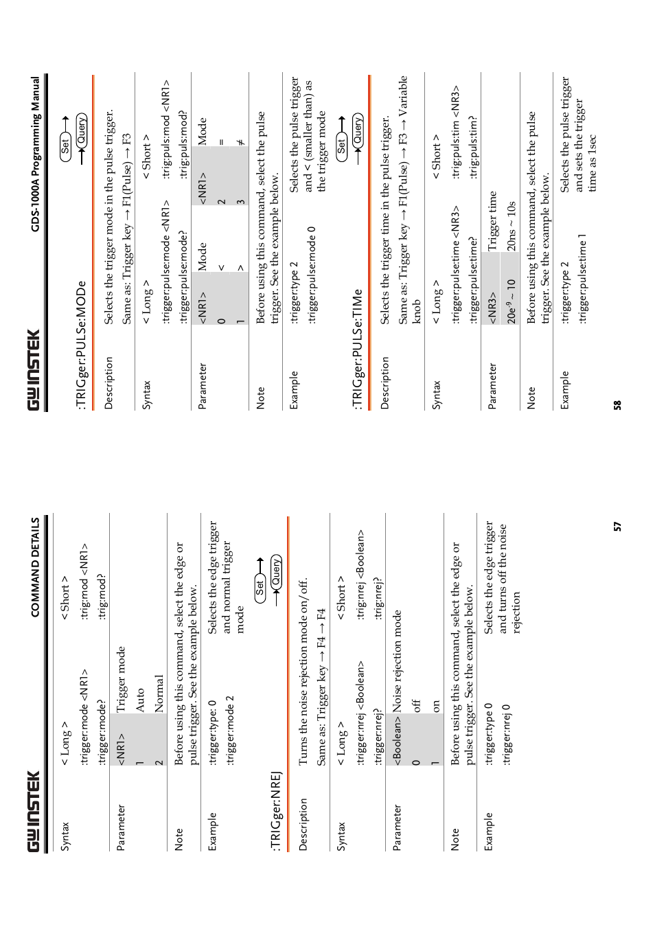 GW Instek GDS-1000A Series Programming Manual User Manual | Page 29 / 32