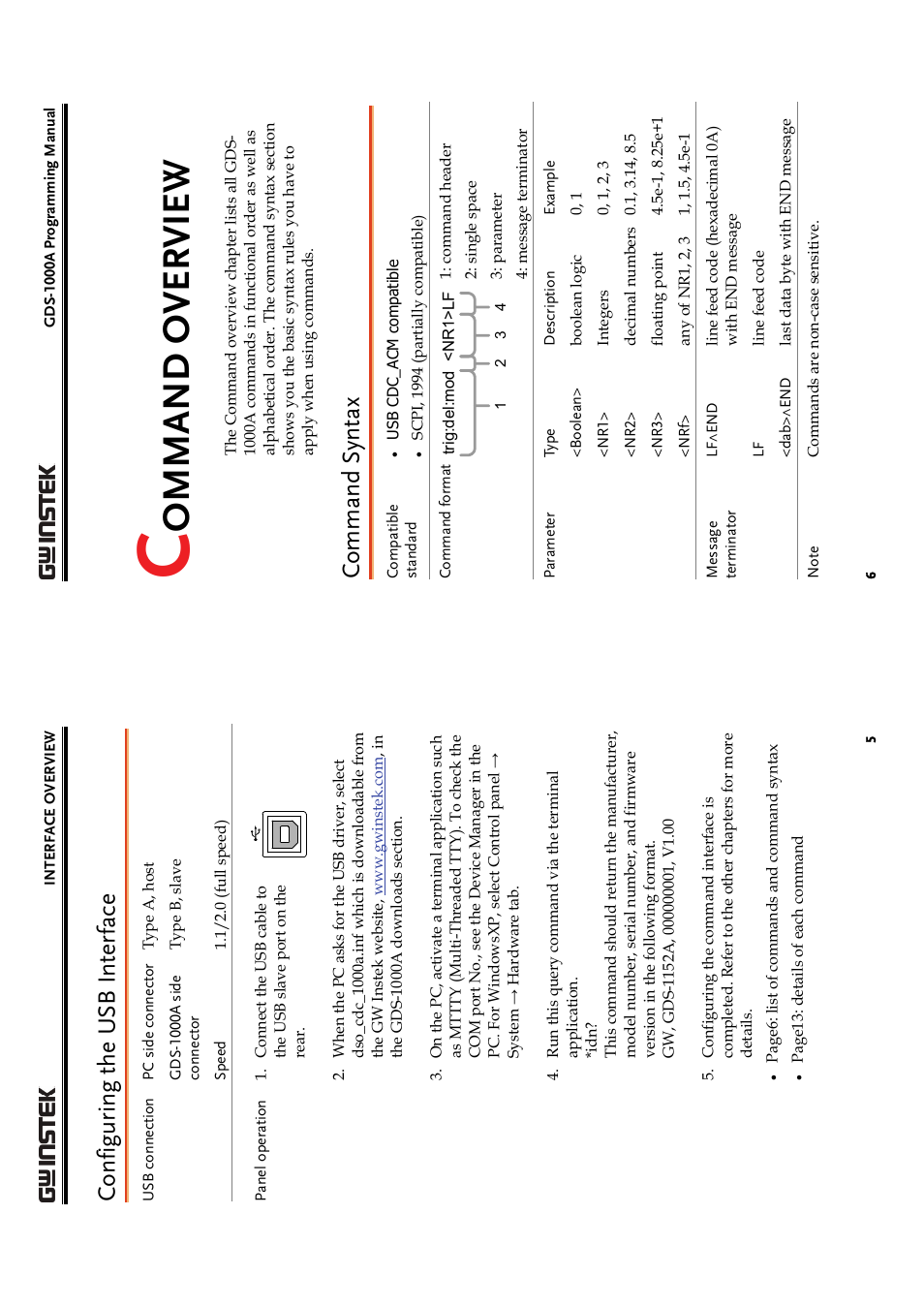 Ommand overview, Configuri ng the u sb i nterf ace, Command syntax | GW Instek GDS-1000A Series Programming Manual User Manual | Page 3 / 32