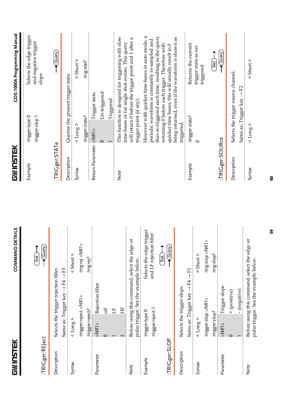 GW Instek GDS-1000A Series Programming Manual User Manual | Page 30 / 32