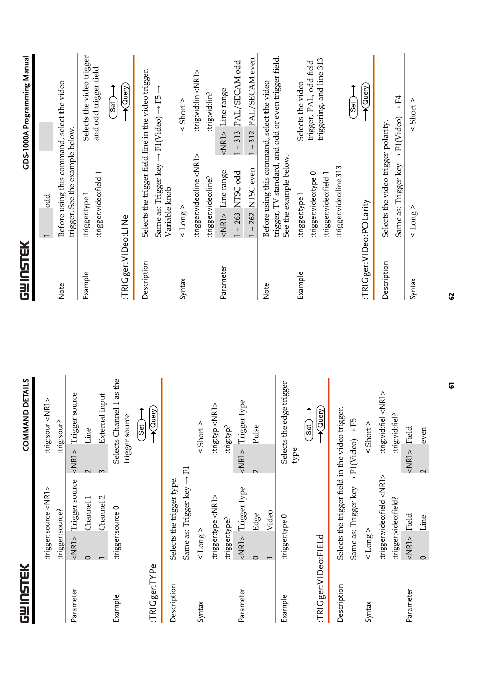 GW Instek GDS-1000A Series Programming Manual User Manual | Page 31 / 32