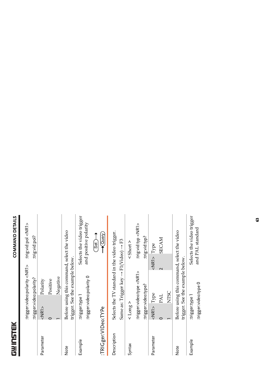 GW Instek GDS-1000A Series Programming Manual User Manual | Page 32 / 32