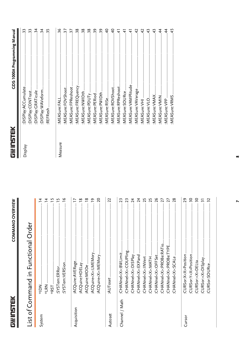 List of c ommand in f unctional order | GW Instek GDS-1000A Series Programming Manual User Manual | Page 4 / 32