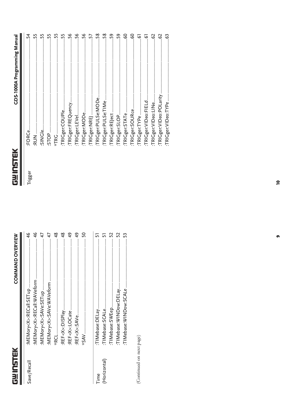 GW Instek GDS-1000A Series Programming Manual User Manual | Page 5 / 32