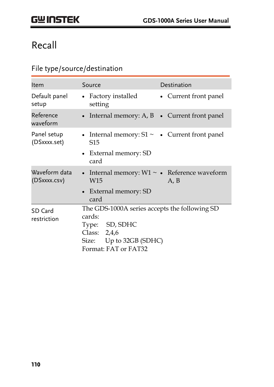 Recall, File type/source/destination | GW Instek GDS-1000A Series User Manual User Manual | Page 110 / 135