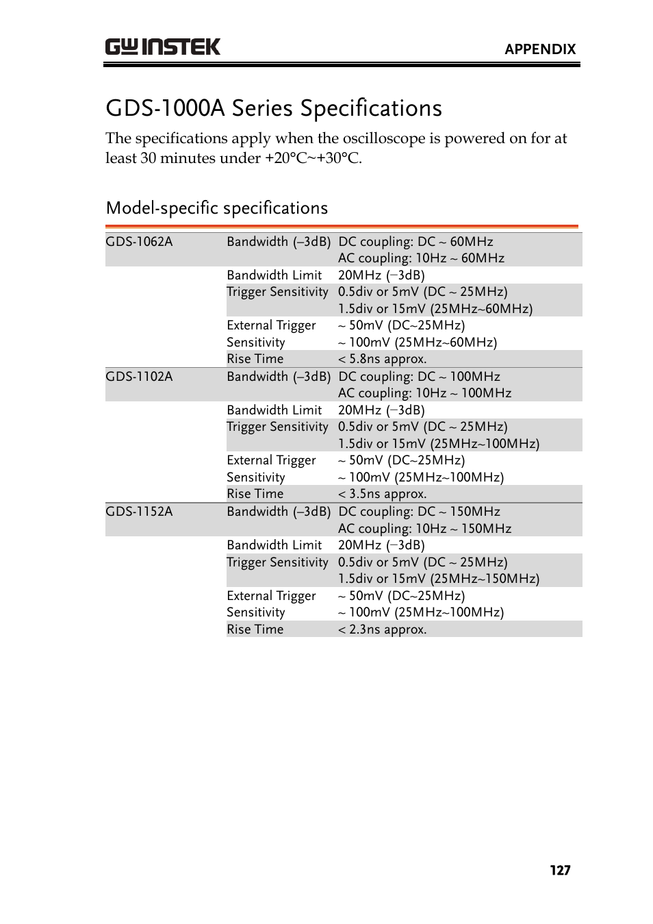 Gds-1000a series specifications, Model-specific specifications | GW Instek GDS-1000A Series User Manual User Manual | Page 127 / 135