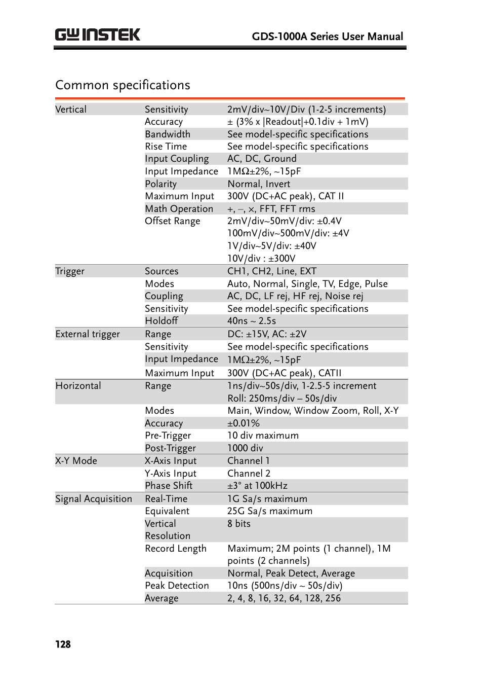 Common specifications | GW Instek GDS-1000A Series User Manual User Manual | Page 128 / 135