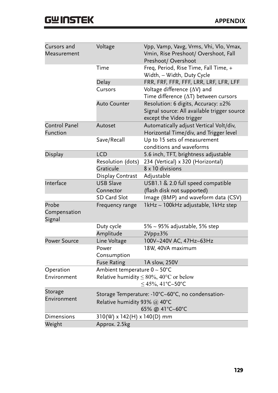 GW Instek GDS-1000A Series User Manual User Manual | Page 129 / 135