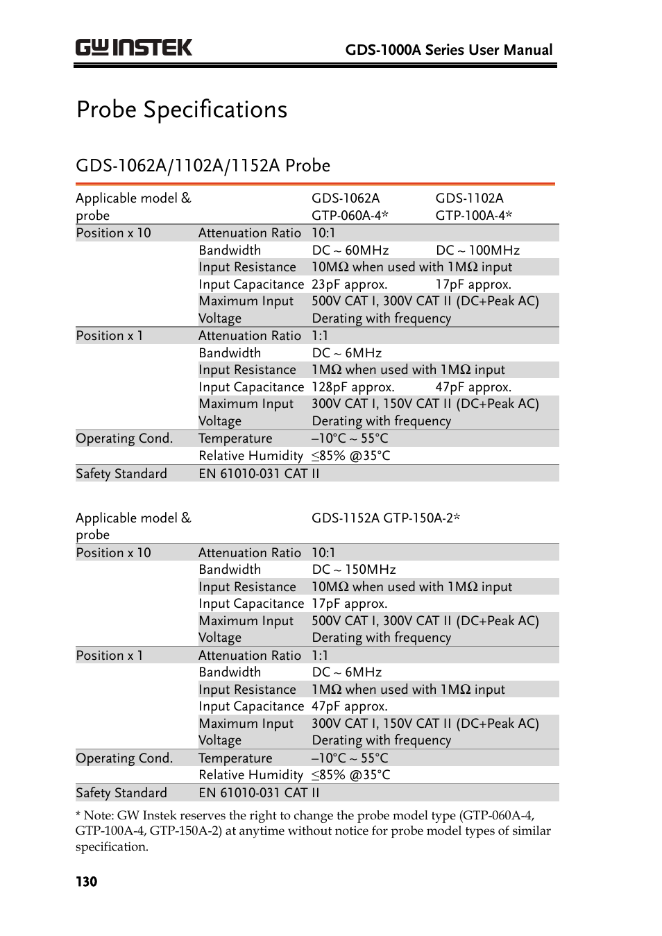 Probe specifications | GW Instek GDS-1000A Series User Manual User Manual | Page 130 / 135