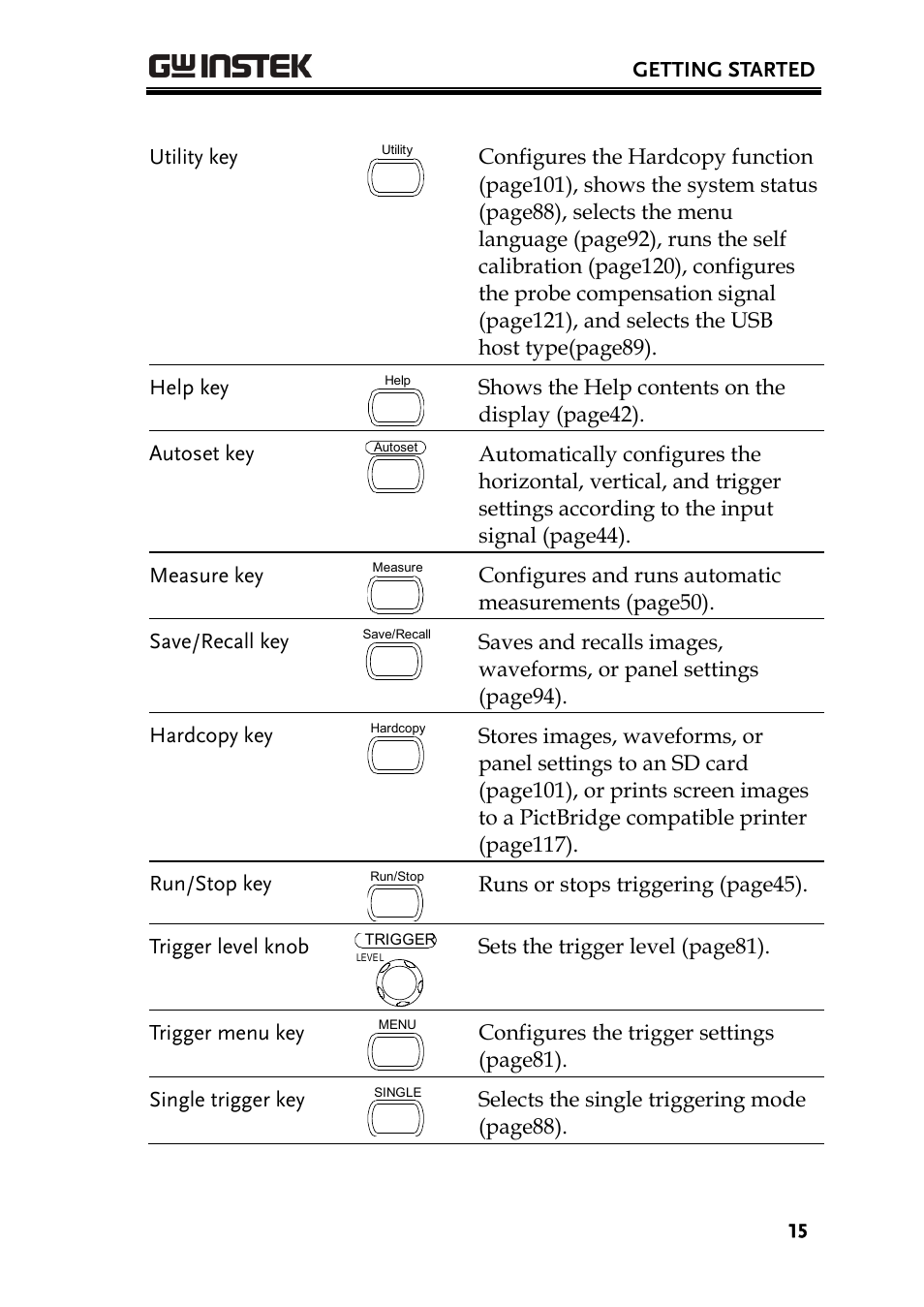 GW Instek GDS-1000A Series User Manual User Manual | Page 15 / 135