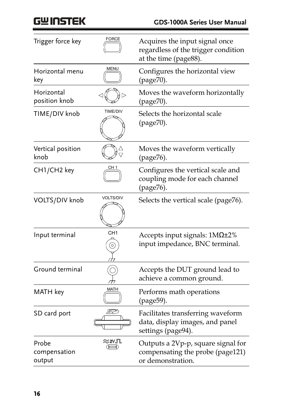 GW Instek GDS-1000A Series User Manual User Manual | Page 16 / 135