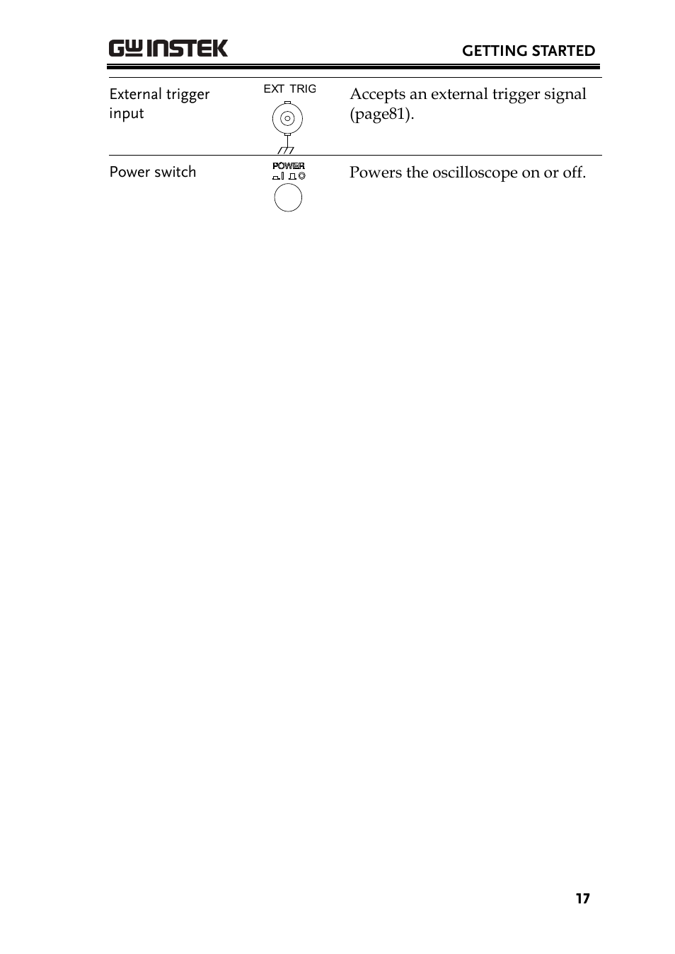 GW Instek GDS-1000A Series User Manual User Manual | Page 17 / 135