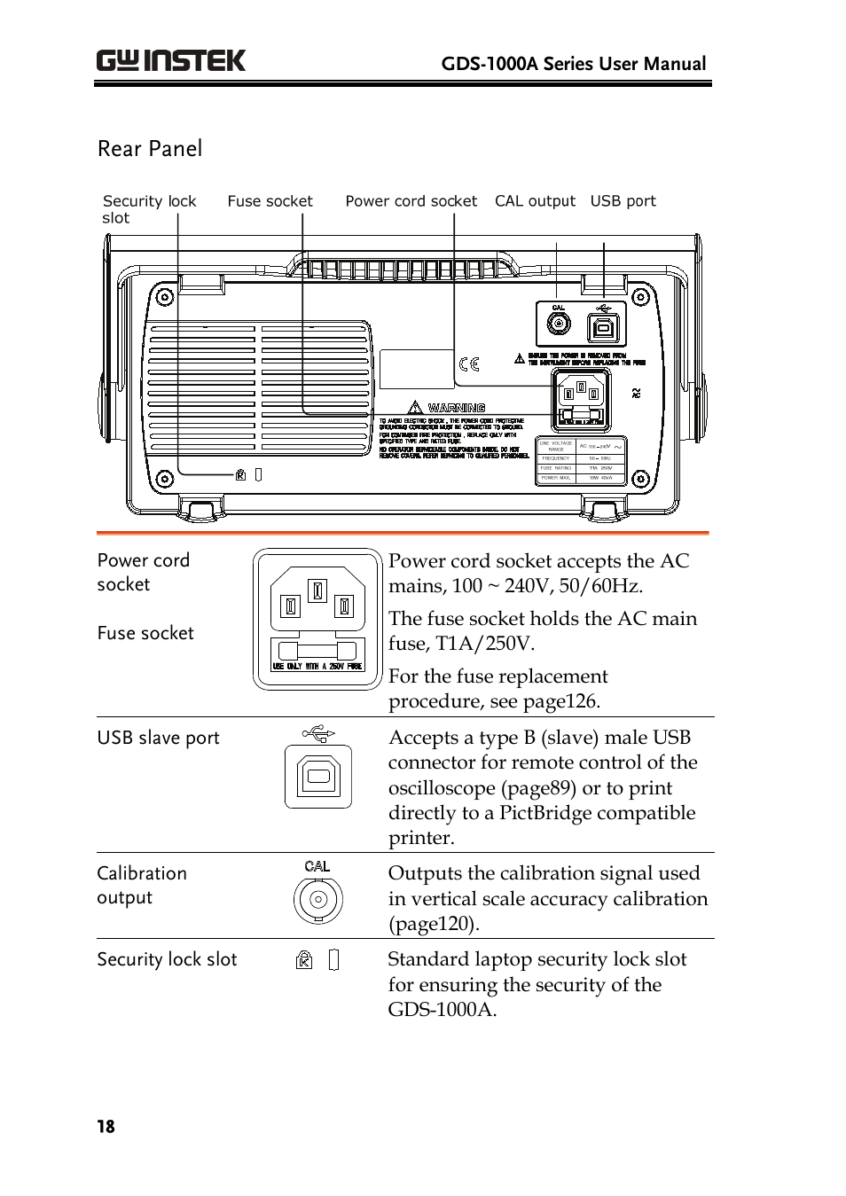 Rear panel | GW Instek GDS-1000A Series User Manual User Manual | Page 18 / 135