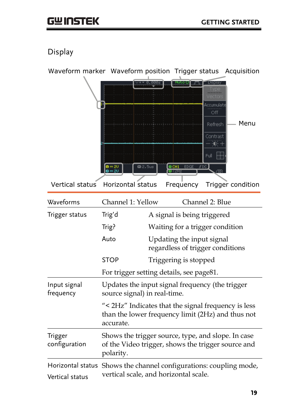 Display | GW Instek GDS-1000A Series User Manual User Manual | Page 19 / 135