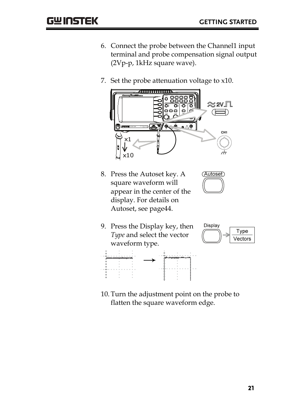 GW Instek GDS-1000A Series User Manual User Manual | Page 21 / 135