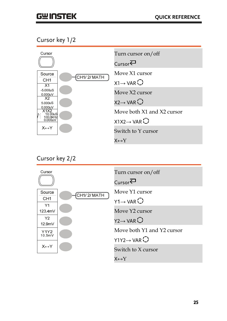 Cursor key 1/2, Cursor key 2/2 | GW Instek GDS-1000A Series User Manual User Manual | Page 25 / 135