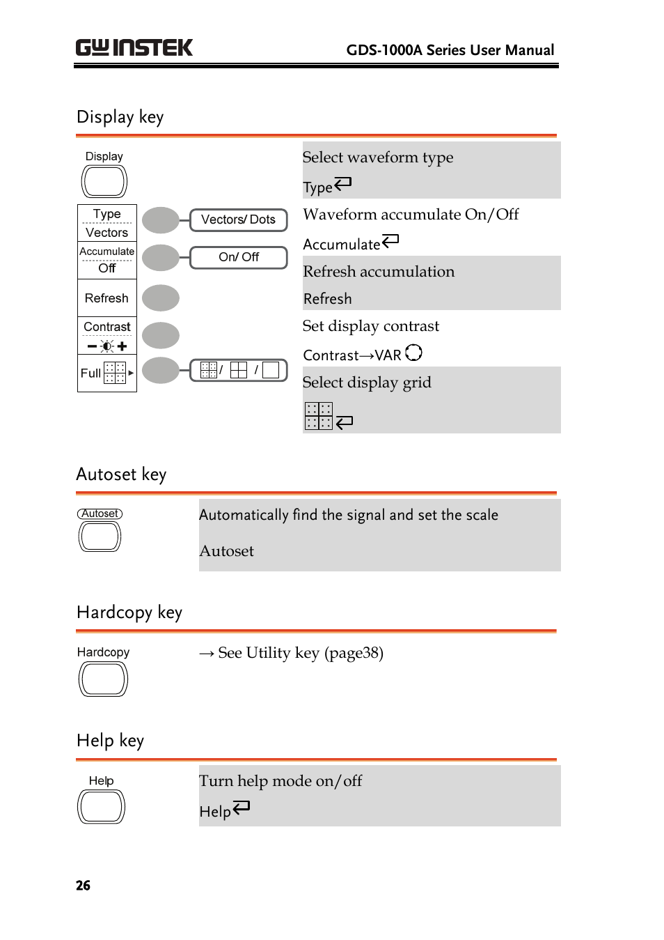 Display key, Autoset key, Hardcopy key | Help key | GW Instek GDS-1000A Series User Manual User Manual | Page 26 / 135