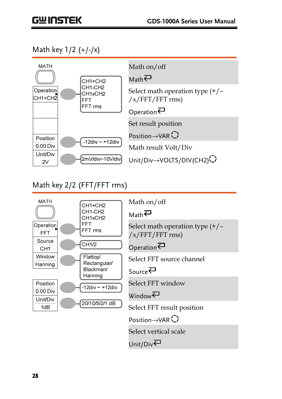 Math key 1/2 (+/-/x), Math key 2/2 (fft/fft rms) | GW Instek GDS-1000A Series User Manual User Manual | Page 28 / 135